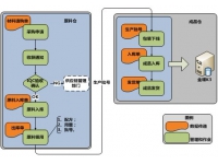 尚宸科技紙業(yè)倉儲(chǔ)管理系統(tǒng)(WMS)方案書